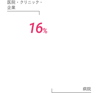キャリアデータ