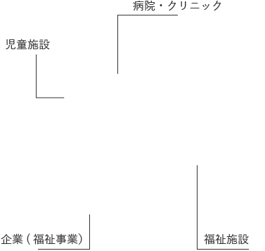 キャリアデータ