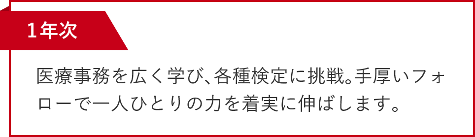 2＋1年制　学びの流れ