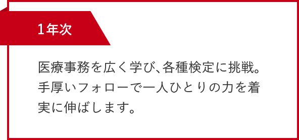 2＋1年制　学びの流れ