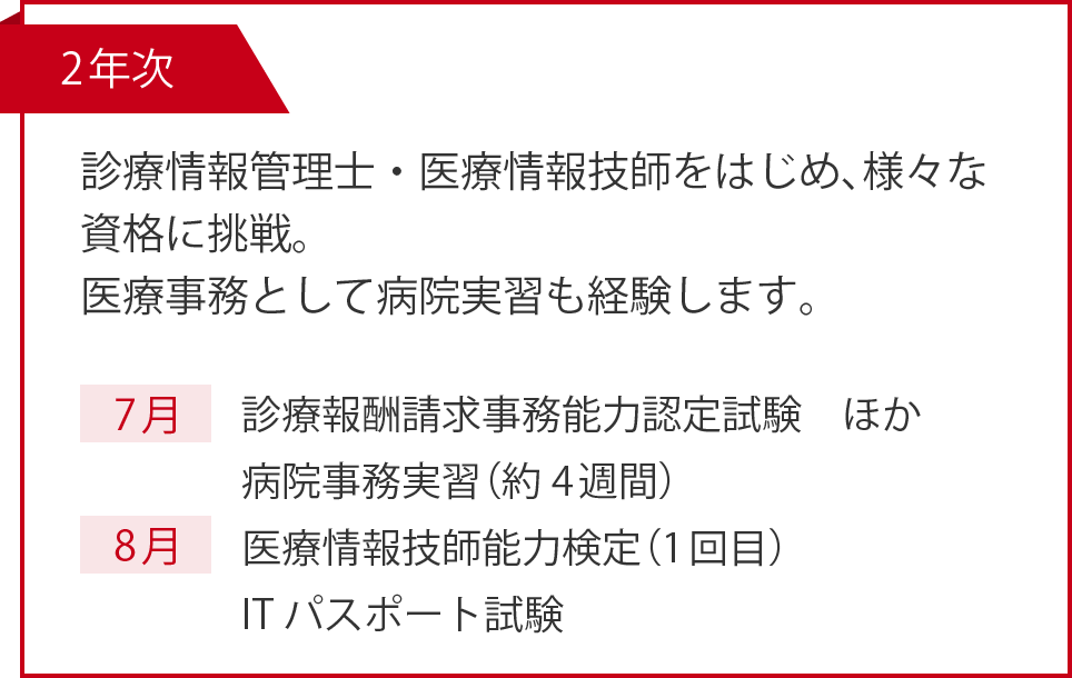 2＋1年制　学びの流れ