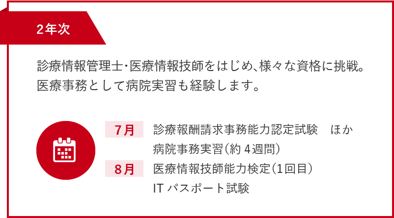 2＋1年制　学びの流れ