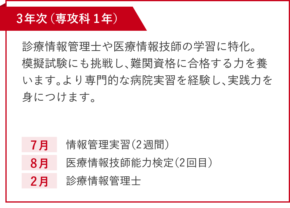 2＋1年制　学びの流れ