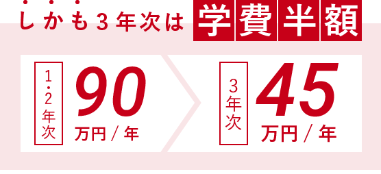 2+1年制で入学後に進路を選べる