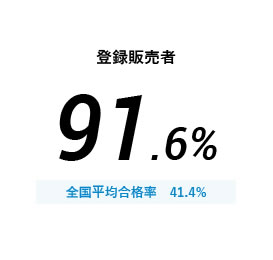 登録販売者