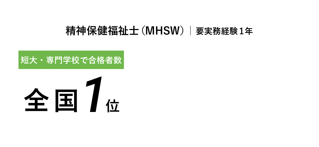 合格者数全国1位