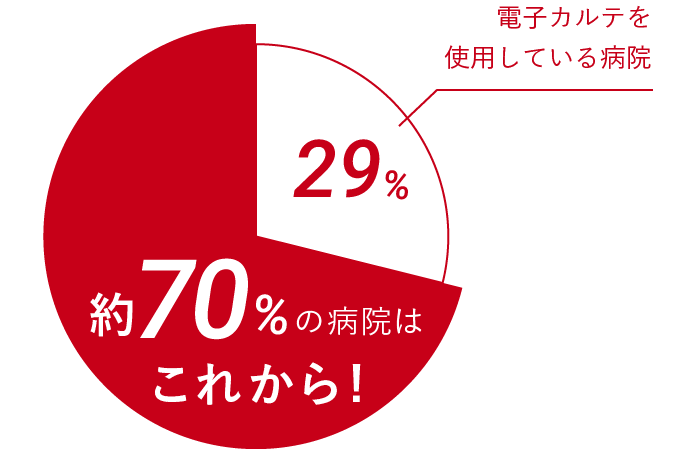 ニーズが高まっています