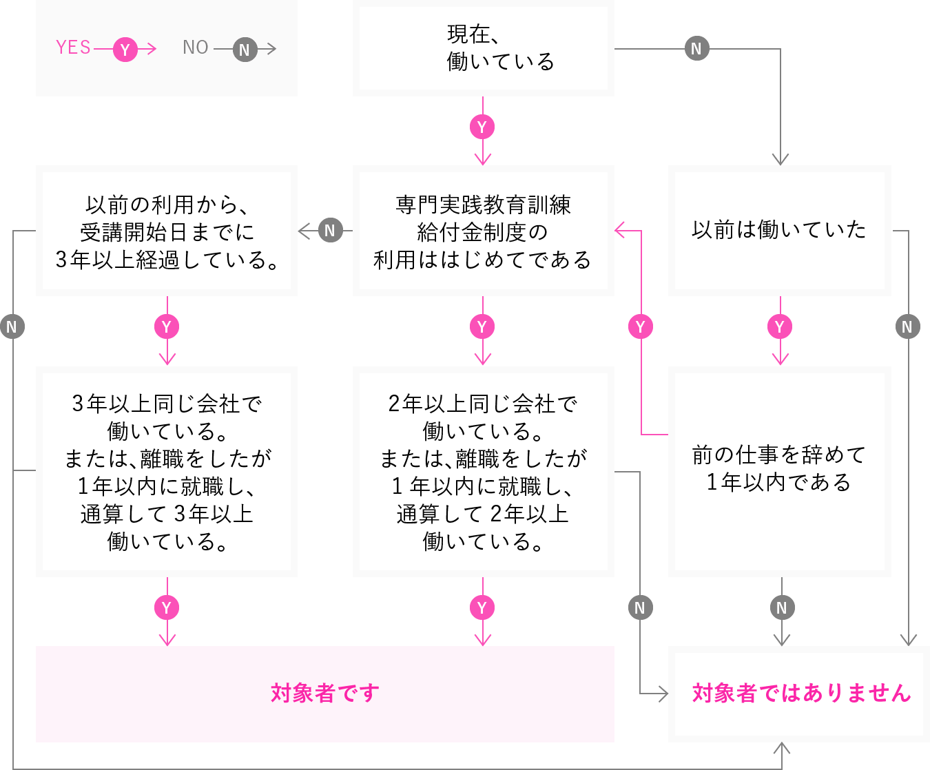 給付金対象チェック