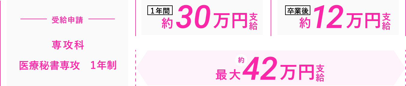 受給申請
