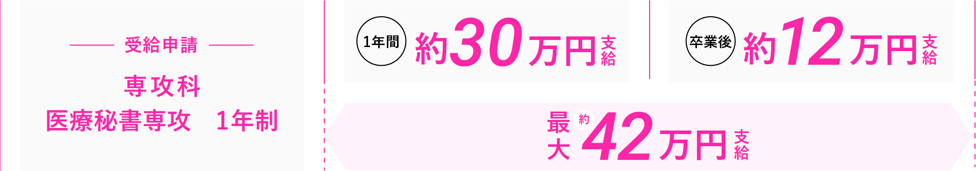 受給申請