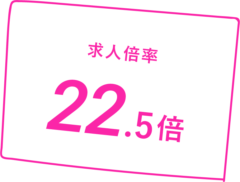 求人倍率