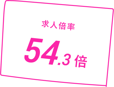 求人倍率