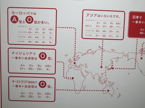 血液センター見学に行ってきました 大阪医療技術学園専門学校 医療 福祉 心理の専門学校 血液センター見学に行ってきました 大阪医療技術学園専門学校 医療 福祉 心理の専門学校