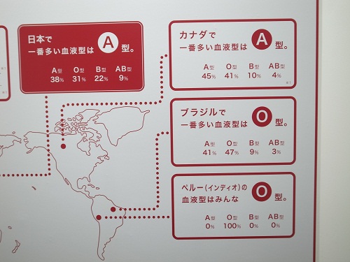 血液センター見学に行ってきました 大阪医療技術学園専門学校 医療 福祉 心理の専門学校 血液センター見学に行ってきました 大阪医療技術学園専門学校 医療 福祉 心理の専門学校
