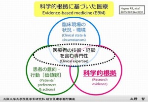 画像：科学的根拠に基づいた医療-1