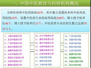 03.劉堂義老師PPT：中国中医教育機関