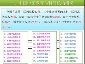 03.劉堂義老師PPT：中国中医教育機関